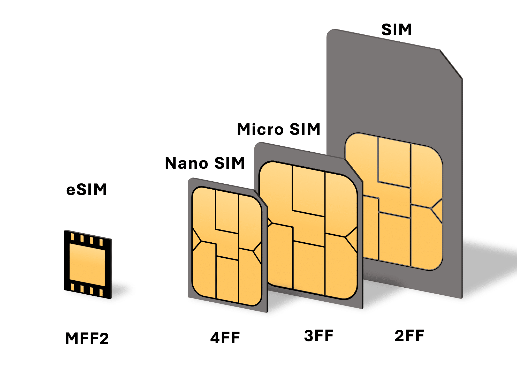 esim iphone venezuela 5g 4g » eSIM