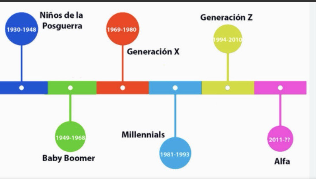 generacion 2024 solucionesdubia barquisimeto » ahorra datos y bateria